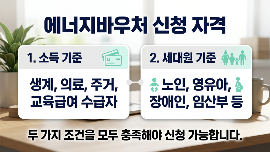 에너지바우처 소득기준 세대원 특성 조건 요약 이미지
