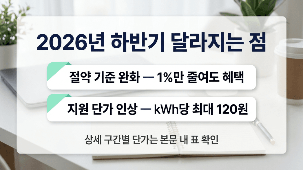 주택용 에너지캐시백 2026 하반기 변경 전후 비교 이미지