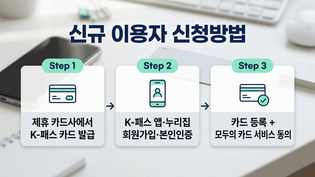 K-패스 카드 신규 발급 등록 신청 방법 안내 이미지