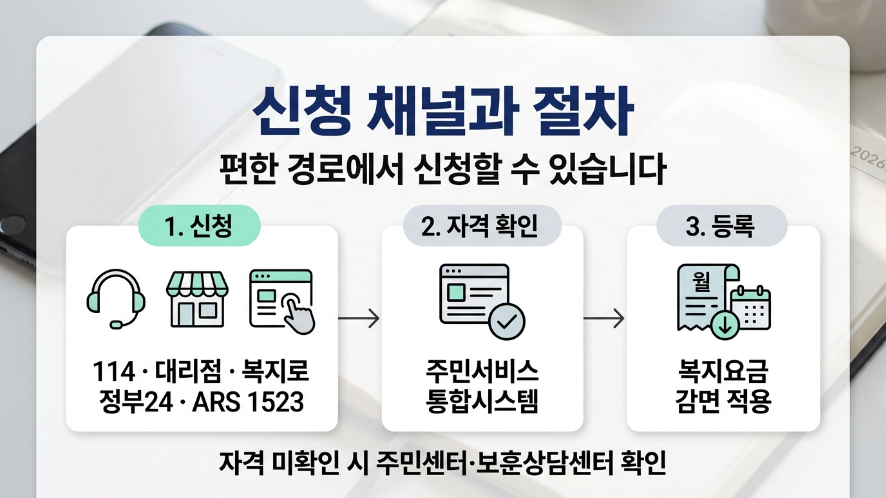 복지로 이동통신요금감면 공식 신청 화면
