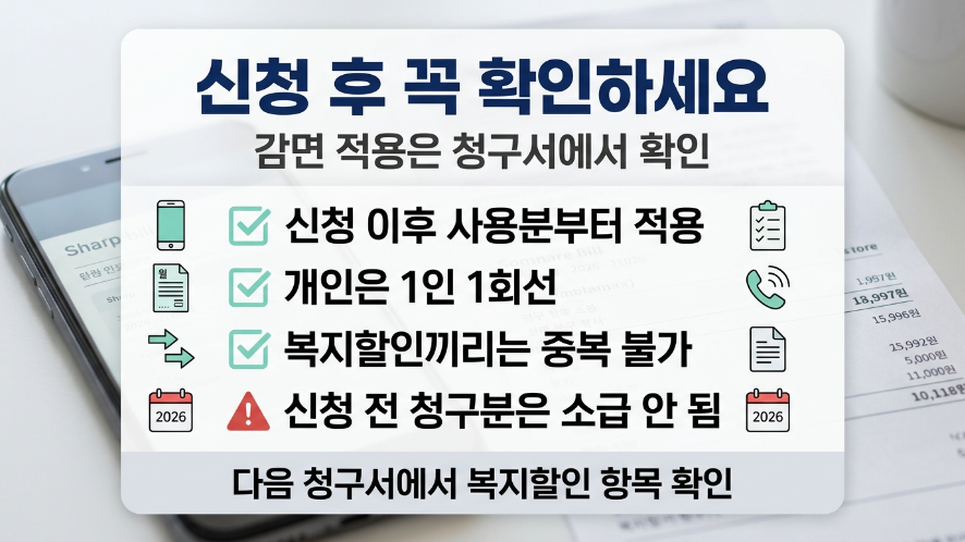 통신요금 감면 신청 후 적용 시점 회선 제한 중복 불가 소급 주의 이미지