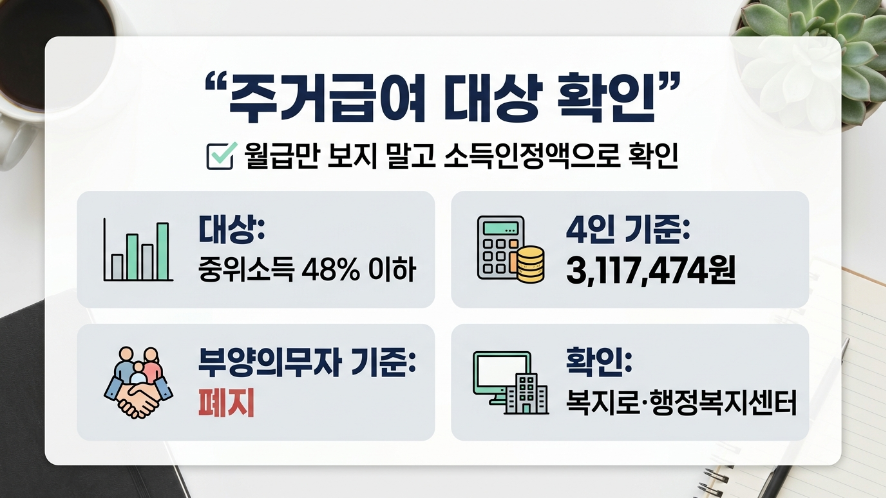 주거급여 대상 확인 2026 소득인정액 기준 가구원수별 선정기준 요약 이미지
