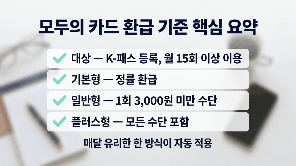 모두의 카드 환급 기준 기본형 일반형 플러스형 요약 이미지