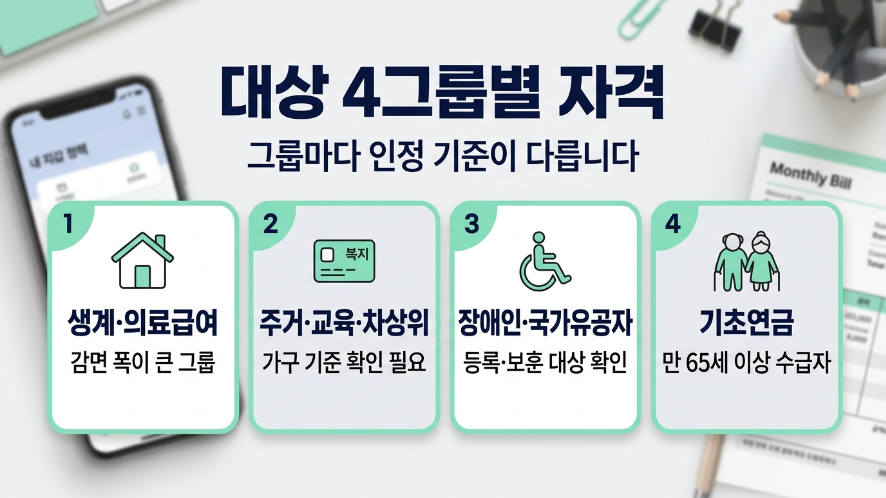 통신요금 감면 대상 4그룹 자격 요건 요약 이미지