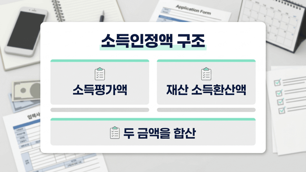 기초연금 소득인정액 소득평가액 재산 소득환산액 구조 이미지
