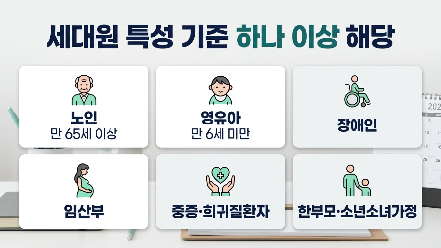 에너지바우처 세대원 특성 기준 노인 영유아 장애인 임산부 중증질환자 한부모 6가지 안내 이미지
