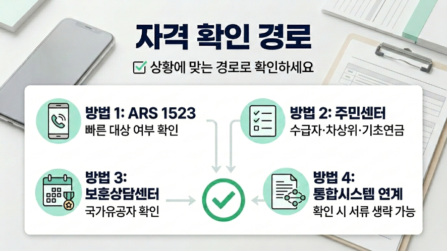 통신요금 감면 자격 확인 경로 ARS 1523 주민센터 보훈상담센터 시스템 연계 이미지
