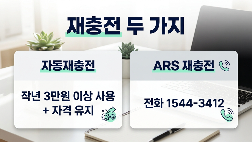 문화누리카드 자동재충전과 ARS 재충전 비교 안내 이미지