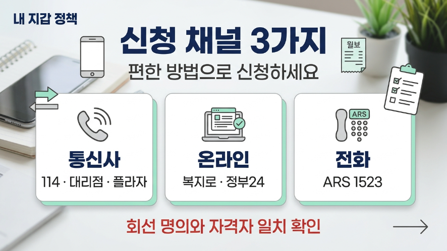 통신요금 감면 신청 채널 통신사 복지로 정부24 ARS 1523 흐름 이미지