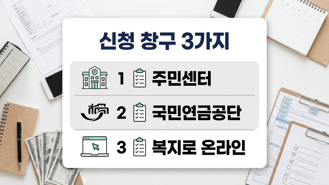 기초연금 주민센터 공단 복지로 신청 단계 안내 이미지