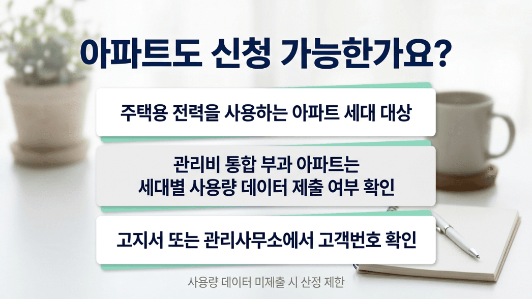 한전 에너지캐시백 아파트 신청 대상 확인 이미지