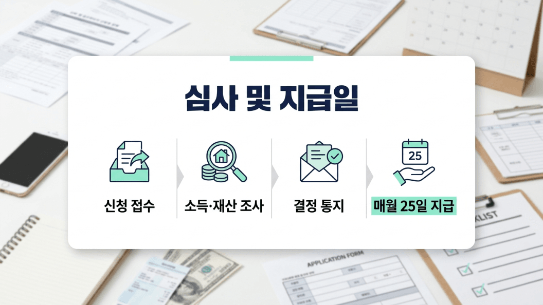 기초연금 심사 기간 결정 통지 매월 25일 지급 안내 이미지