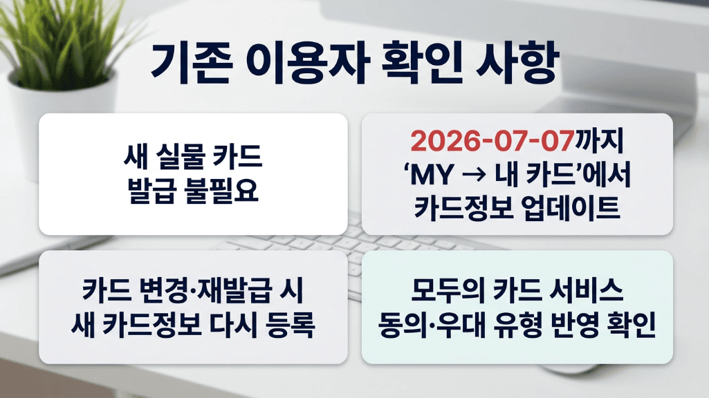 K-패스 기존 이용자 카드정보 업데이트 확인 사항 이미지