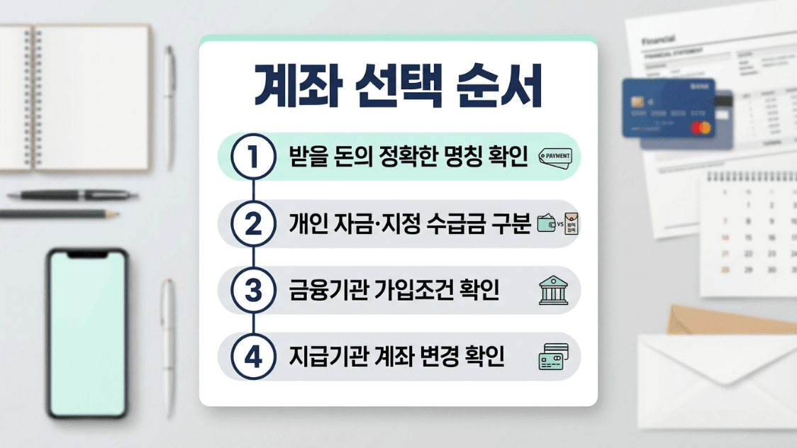 들어올 돈의 종류에 따라 생계비계좌와 행복지킴이통장을 확인하는 순서