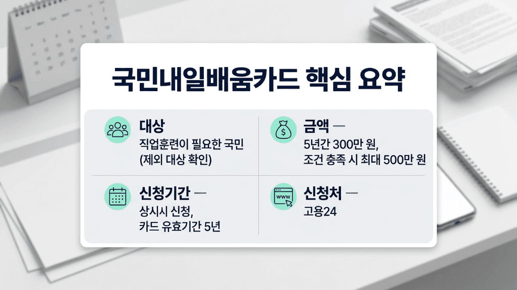 국민내일배움카드 신청방법 대상 금액 자부담 요약 이미지