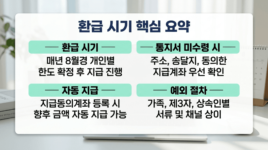 2026 본인부담상한제 환급 시기 안내문 지급동의계좌 신청 요약 이미지