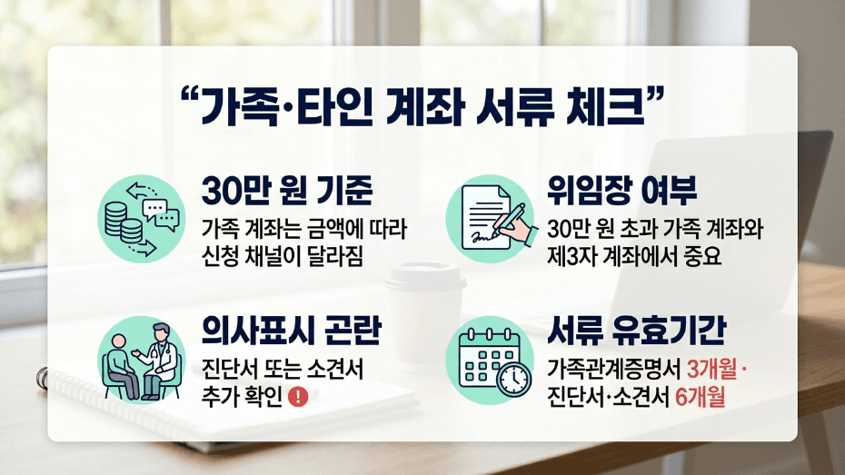 본인부담상한제 부모님 가족 계좌 신청 서류 체크 이미지