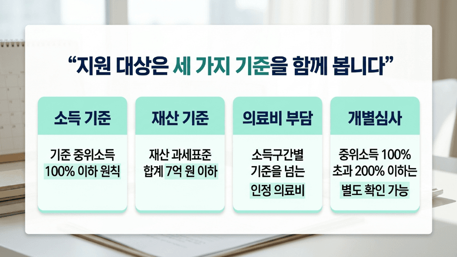 재난적의료비 지원 대상 소득 재산 의료비 부담 기준 이미지