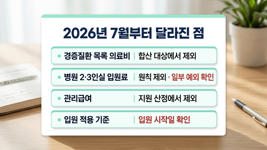 재난적의료비 2026년 7월 경증질환 2인실 3인실 관리급여 변경 이미지
