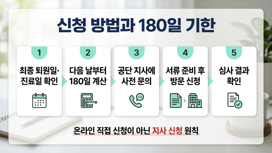 재난적의료비 지원 신청방법 퇴원 후 180일 공단 지사 방문 절차 이미지