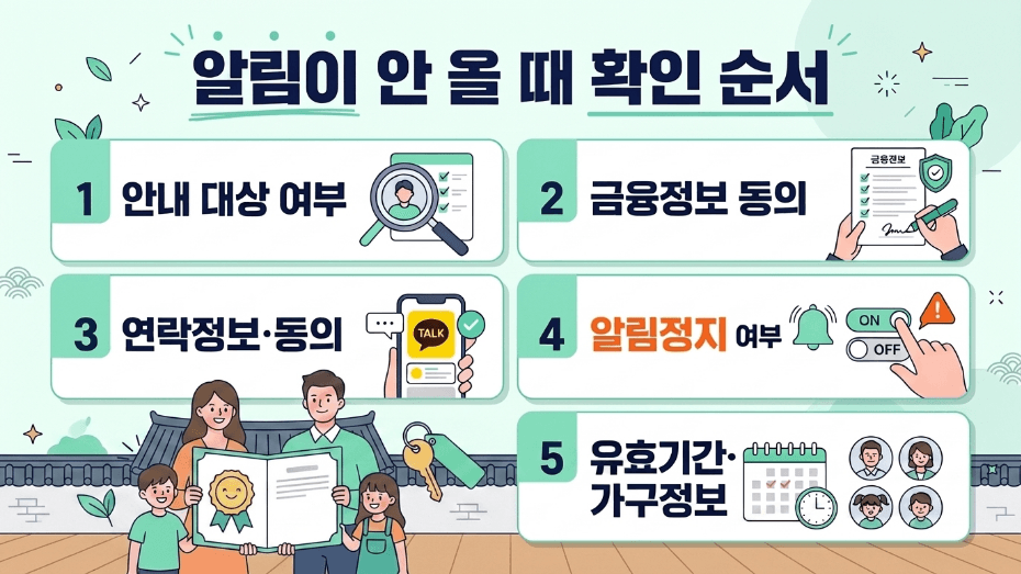 복지멤버십 알림이 안 올 때 확인해야 할 순서를 정리한 이미지