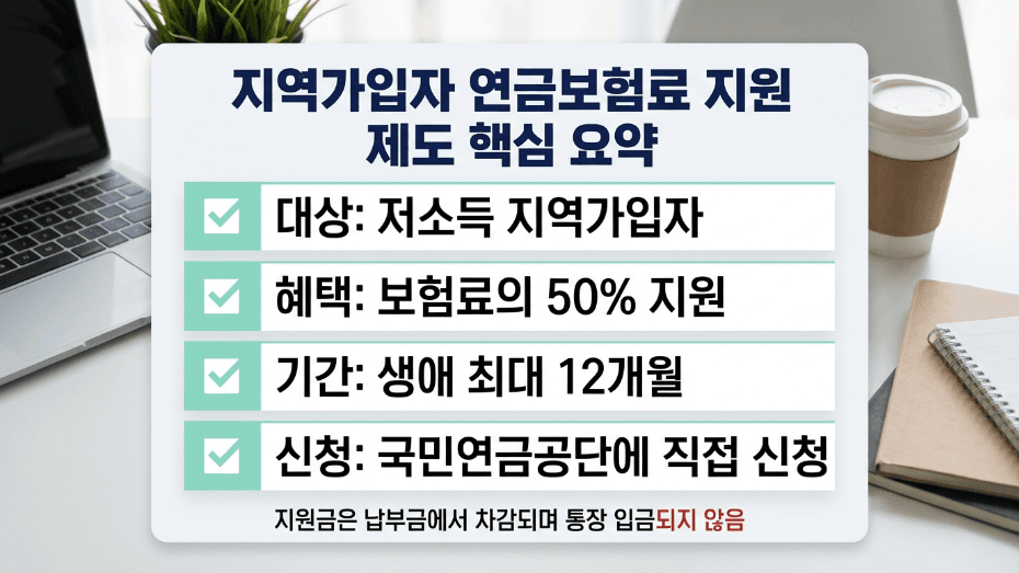 국민연금 지역가입자 보험료 지원 대상 금액 신청 방법 요약 이미지