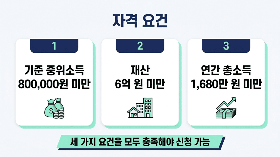 지역가입자 연금보험료 지원 신청 대상 세 가지 조건 이미지