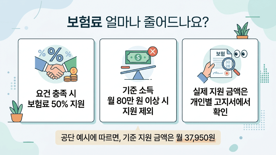 지역가입자 연금보험료 지원액 기준별 핵심 요약 이미지
