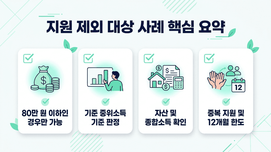 국민연금 보험료 지원 안 되는 경우 80만 원 경계 중복 제한 요약 이미지
