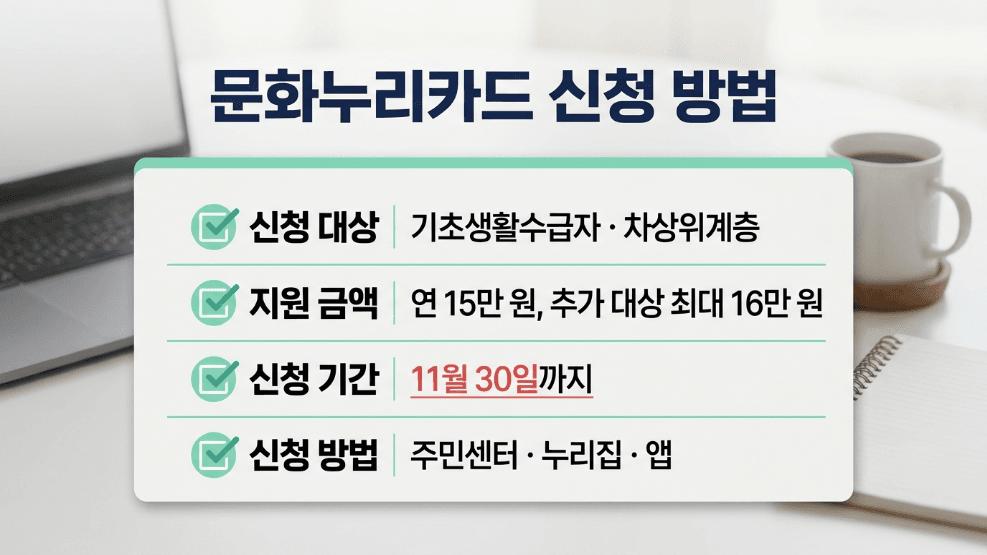 문화누리카드 신청방법 대상 금액 신청기간 요약 이미지