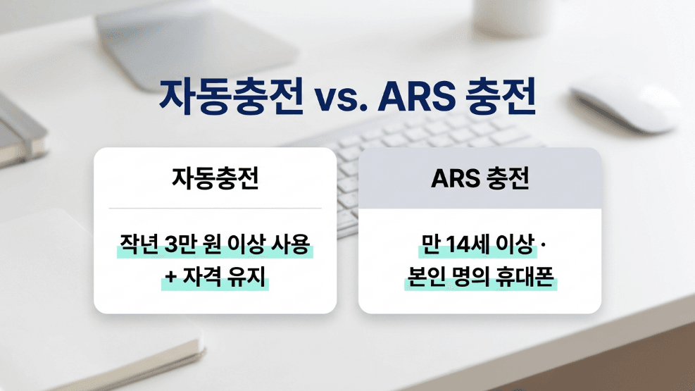 문화누리카드 자동재충전 ARS 재충전 조건 비교 이미지