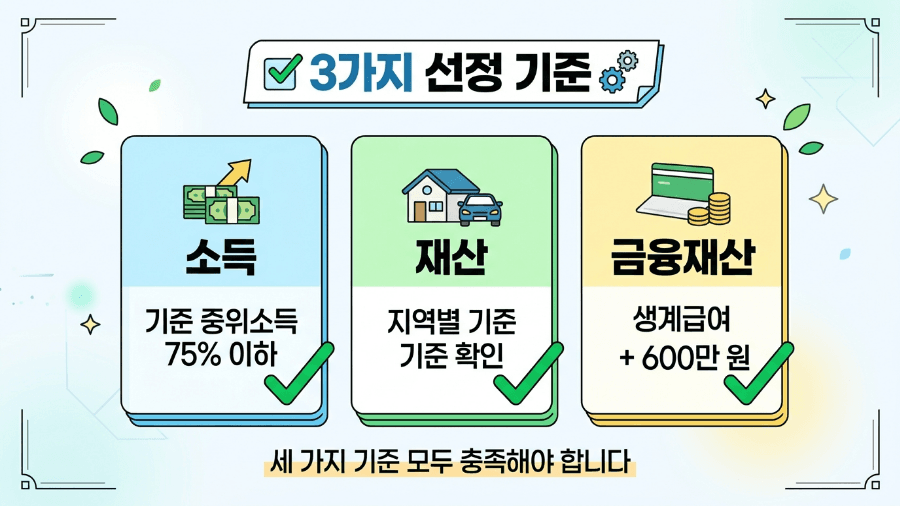 긴급복지 소득 재산 금융재산 세 가지 선정기준 이미지