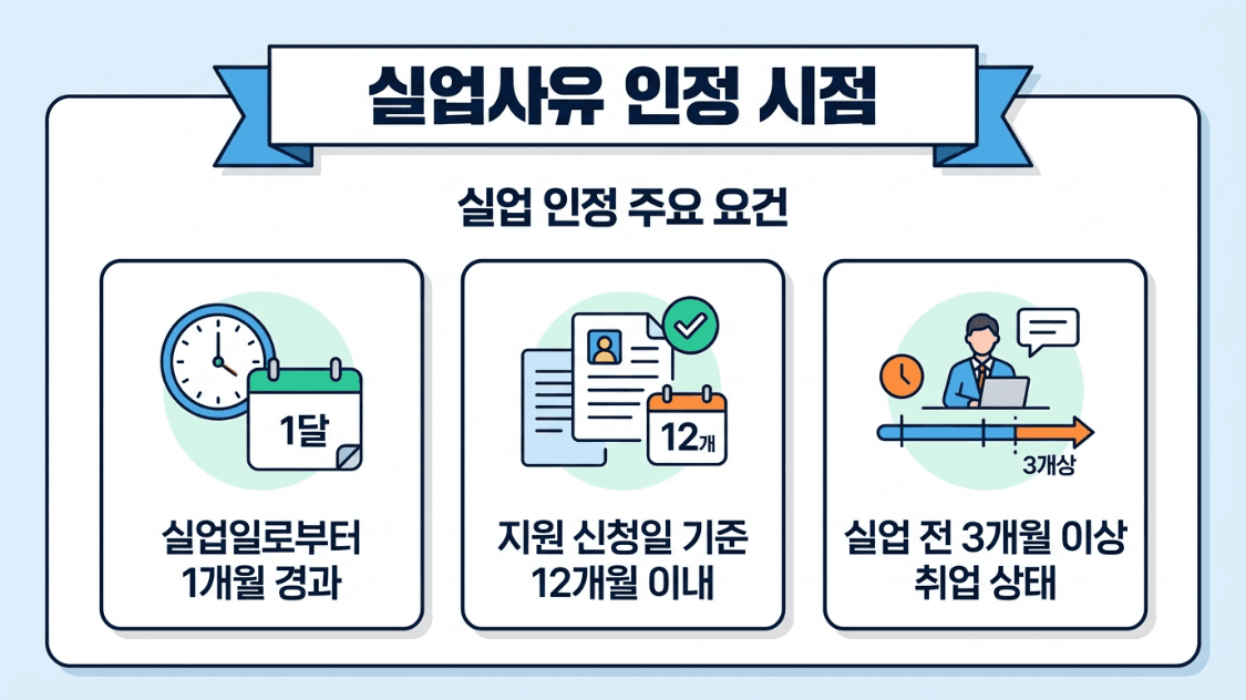 긴급복지 실직 인정 시점 경과기간 기준 이미지