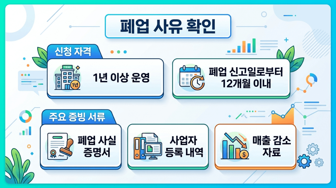 긴급복지 폐업 인정요건 증빙 서류 이미지