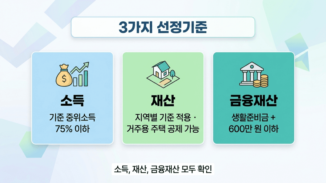 긴급복지 소득 재산 기준 금융재산 세 가지 확인 이미지