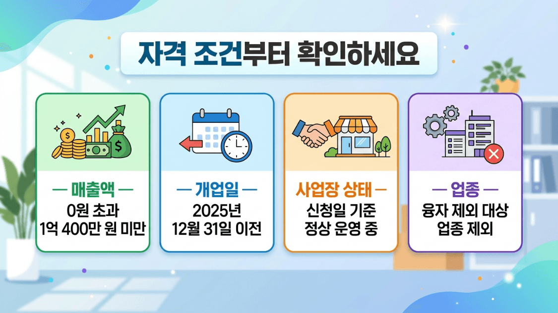 소상공인 경영안정 바우처 대상 조건 요약 이미지