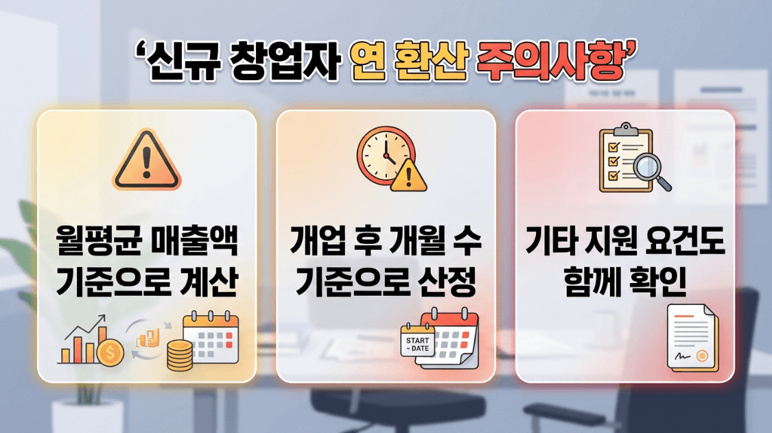 소상공인 경영안정 바우처 신규 사업자 매출 연환산 기준 요약 이미지