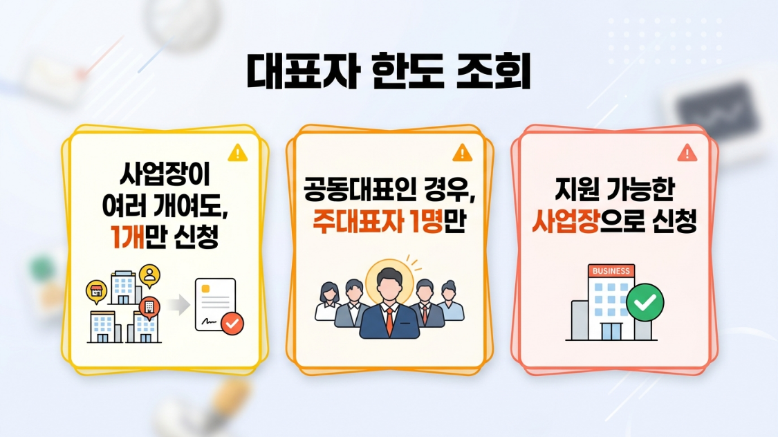소상공인 경영안정 바우처 다수사업체 공동대표 제한 요약 이미지