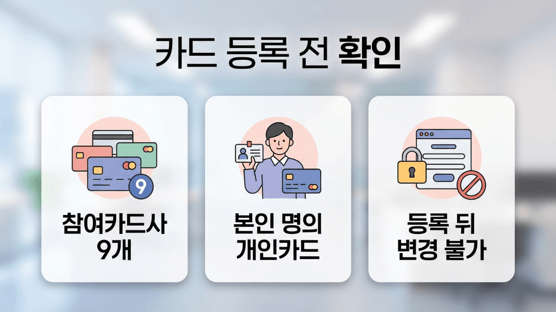 소상공인 경영안정 바우처 참여카드사와 카드 사용 제한 이미지